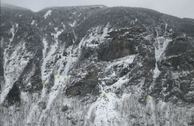 Mastering the Thrills of Smugglers Notch Ice Climbing